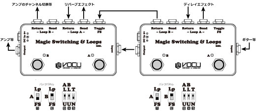 VOCU ( ヴォーキュ ) Magic Switching \u0026 Loops