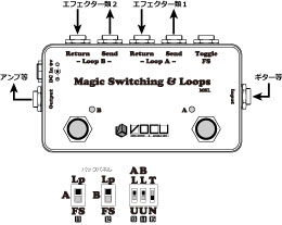 VOCU magic switching loop