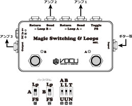 Magic Switching & Loops